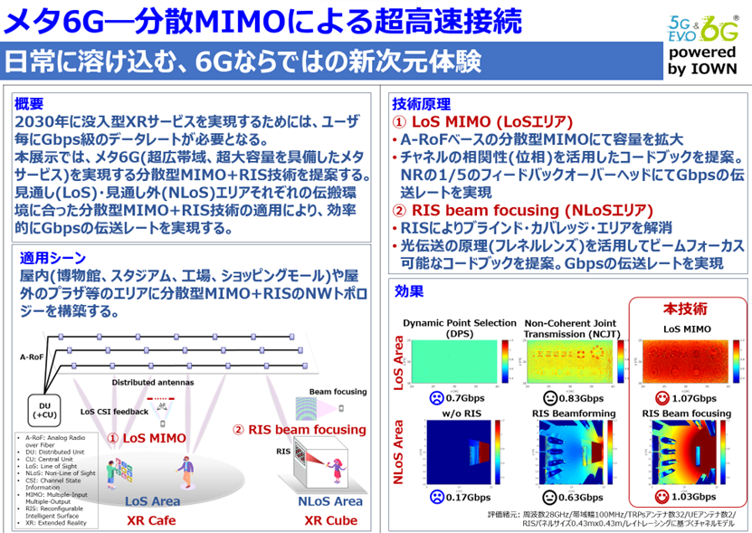 DOCOMO Open House 2024 参展